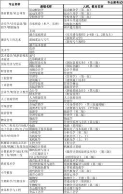 2011年河北省普通高校專接本考試專業(yè)課考試用參考教材目錄答案