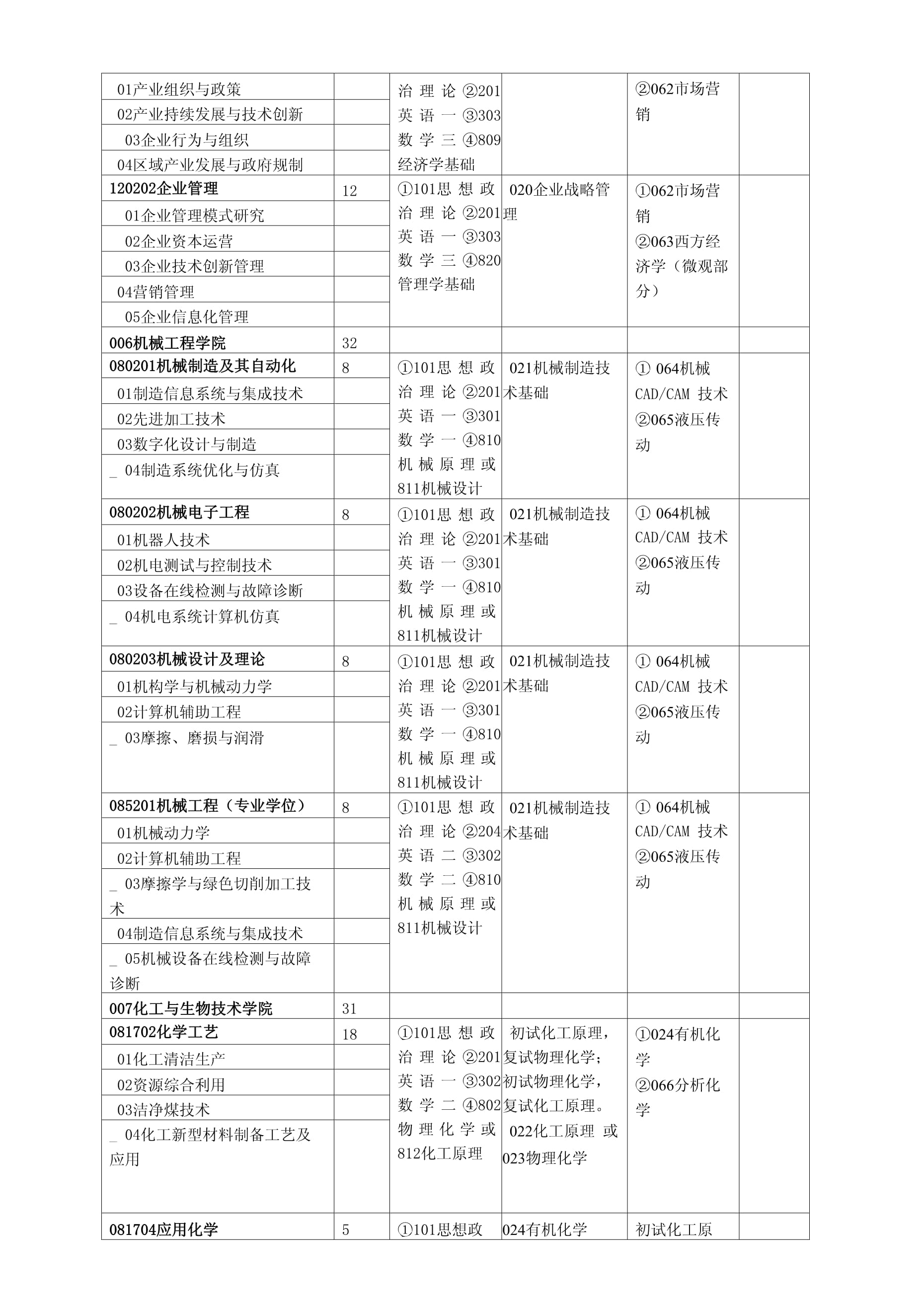 河北聯(lián)合大學(xué)
